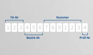 Die Steueridentifikationsnummer ist eine 11-stellige Nummer, die aus FA-Nr, Bezirk-Nr und Prüf-Nr besteht.