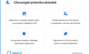 Fundusz Pracy: Kto płaci, kiedy zwolnienie? Uniknij pomyłek!