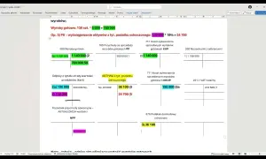 Odpis aktualizujący należności: kiedy go tworzyć, aby uniknąć strat
