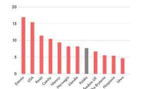 Polska emisja CO2 na jednego mieszkańca – alarmujące dane i porównania