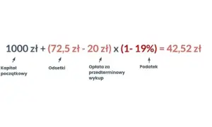 Jak zamienić obligacje skarbowe i uniknąć dodatkowych kosztów