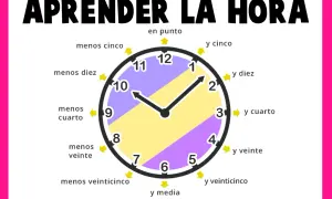 Reloj didáctico para aprender las horas en punto y media, con indicaciones de minutos.
