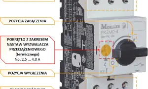 Jakie bezpieczniki do siły wybrać, aby uniknąć zagrożeń elektrycznych?