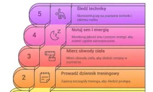 Kiedy zobaczysz efekty treningu? Realne ramy czasowe i wskazówki