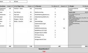Kostenaufstellung für eine 6-monatige Weltreise: Vorbereitung, Flüge, Visa, Fixkosten und Budget. Die Gesamtkosten belaufen sich auf 7588 €, was Fragen aufwirft, wie viel kostet eine weltreise.