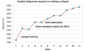 Czy w górach jest wyższe ciśnienie? Odkryj zaskakujące fakty