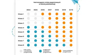 Olek i Ada: Nowa podstawa programowa 2026 czy jesteś gotowy?