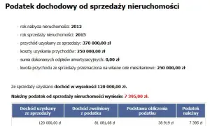 Odziedziczyłeś mieszkanie? Oblicz podatek i zyskaj zwolnienie!