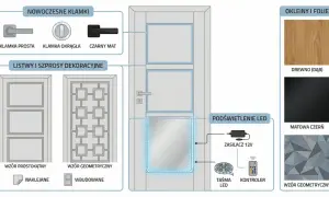 Nowoczesne drzwi pokojowe z podświetleniem LED, klamkami i ozdobnymi listwami. Co zamiast szyby w drzwiach pokojowych? Folie, okleiny, wzory geometryczne.