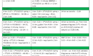 Plan na 10 km: Jak przebiec 10 km poniżej 60 min?