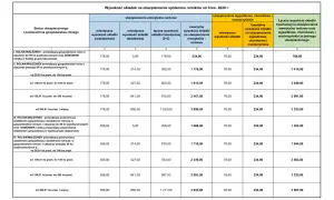 Tabela przedstawia wysokość składek na ubezpieczenie społeczne rolników. Krus co to? To ubezpieczenie społeczne rolników.