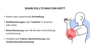 Wann zum Arzt? Bei starker Schwellung, Taubheit, keiner Besserung nach 48h oder Verdacht auf Fraktur. Die **Prellung Dauer** kann variieren.