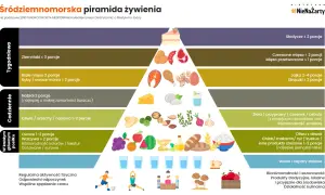 Dieta na cholesterol: Praktyczny przewodnik i jadłospis