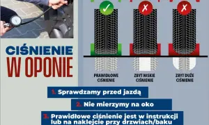 Ciśnienie w oponach: Jak je ustawić, by jeździć bezpieczniej i taniej?