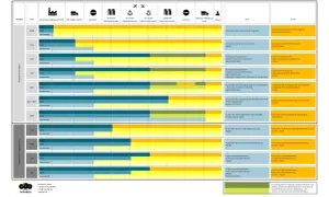 Tabela porównująca koszty i ryzyka w różnych **incoterms** dla transportu.