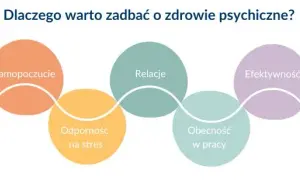 Czym jest zdrowie psychiczne i dlaczego jest kluczowe dla życia?