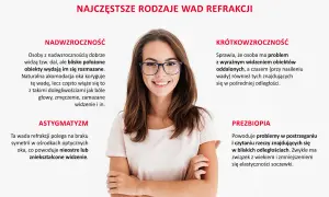 Uśmiechnięta kobieta w okularach, ilustrująca różne wady wzroku, takie jak nadwzroczność, krótkowzroczność, astygmatyzm i prezbiopia.