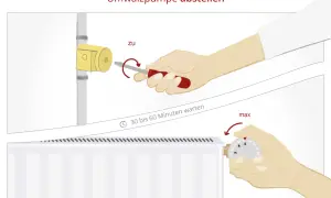 Umwälzpumpe abstellen: Schraube drehen, 30-60 Min. warten, Thermostat auf max. stellen. So weißt du, wann endet die Heizperiode.
