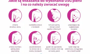 Guz w piersiach: jak szybko rośnie? Klucz do spokoju i zdrowia