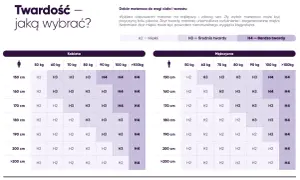 Materac H1-H4: Jak dobrać twardość dla zdrowego kręgosłupa?