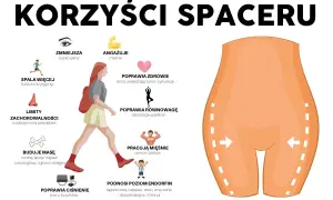 Chodzenie: Jak spacery rzeźbią ciało? Odkryj sekret smukłej figury