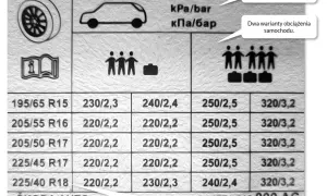 Jakie ciśnienie w oponach terenowych? Uniknij niebezpieczeństw na drodze