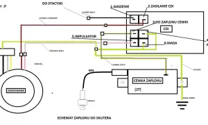 Schemat modułu 4T 6 pinów: połączenia iskrownika, CDI, cewki zapłonowej i masy.