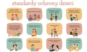Standardy ochrony dzieci: szacunek, prywatność, bezpieczeństwo w sieci i poza nią. Ustawa o ochronie małoletnich chroni Twoje prawa.
