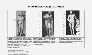 Starożytna Grecja: kanon piękna w rzeźbach Poliklet, Lizyp i Praksyteles. Analiza proporcji ludzkiego ciała.