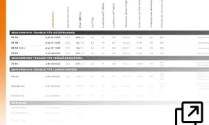 Tabell med specifikationer för bensindrivna trimmrar och röjsågar. Märken som STIHL och 2-MIX/4-MIX syns.