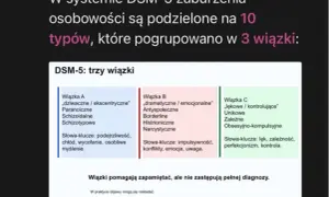 Wiązka A DSM-5 zawiera schizoidalne zaburzenie osobowości, charakteryzujące się wycofaniem i osobliwym myśleniem.
