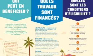 Aide au logement propriétaire : découvrez qui peut en bénéficier, quels travaux sont financés et les conditions d'éligibilité.