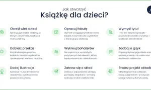 Jak napisać książkę dla dzieci? Poradnik krok po kroku: określ wiek, opracuj fabułę, wymyśl tytuł, dobierz przekaz, wykreuj bohaterów, zadbaj o język, dodaj ilustracje, zatroszcz się o skład i stwórz okładkę.