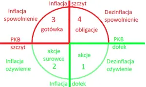 Dlaczego fundusze obligacji spadają? Odkryj przyczyny i skutki