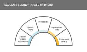 Czy taras na dachu to kondygnacja? Odkryj zaskakujące fakty