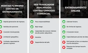 Cómo elegir tu entrenador personal ideal: Guía experta y precios