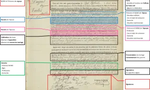Acte de mariage de Pauline et Raymond, célébré le 7 septembre 1895.