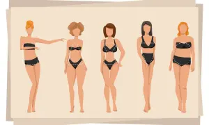 Pięć sylwetek kobiet w bikini, w tym figura klepsydra, z zaznaczonymi obrysami ciała.
