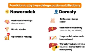 Bilirubina: Rozszyfruj wyniki. Co oznaczają dla Twojej wątroby i zdrowia?