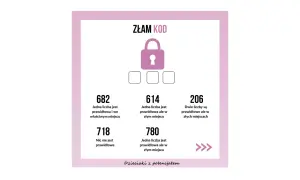 Grafika przedstawia zagadkę matematyczną z hasłem "Złam kod", kłódką i polami na cyfry.