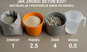 Betoniarka 250l: Ile cementu i jak zrobić beton B20, B25, B30?