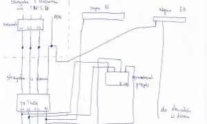 Schemat instalacji elektrycznej TN-C. Skrzynka z licznikiem, rozdzielnik i zabezpieczenia w domu.