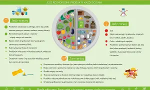 Insulinooporność: unikaj soli, czerwonego mięsa, słodyczy i przetworzonej żywności. Jedz więcej warzyw, owoców i pełnoziarnistych produktów.