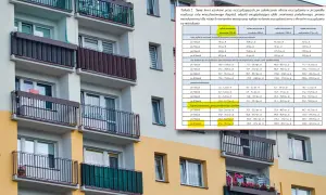 Tabela porównuje oszczędności na konto mieszkaniowe po różnych okresach i wpłatach.