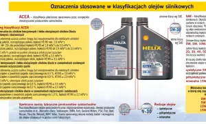 Oznaczenia olejów silnikowych wg ACEA i SAE. Klasyfikacje te pomagają dobrać odpowiedni olej, np. 5W-30, do silnika.