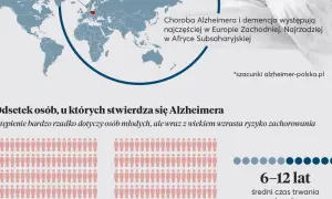Mapa świata z zaznaczoną Europą. Tekst o chorobie Alzheimera i jej objawach.