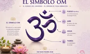 El símbolo Om, con su profundo significado espiritual, representa la unión de elementos esenciales y la armonía del ser.