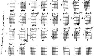 Zapis nutowy z akordami gitarowymi, w tym Am7, Dm7, F/C. Wiele z nich to akordy z dodanymi dźwiękami, jak G#m6#5, tworząc bogate brzmienie, niczym jedwab chwyty.