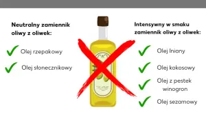 Czym zastąpić oliwę z oliwek? Zdrowe alternatywy i ich zalety