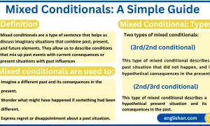 Guía sobre mixed conditionals: definen situaciones imaginarias que mezclan pasado y presente, o pasado y futuro.